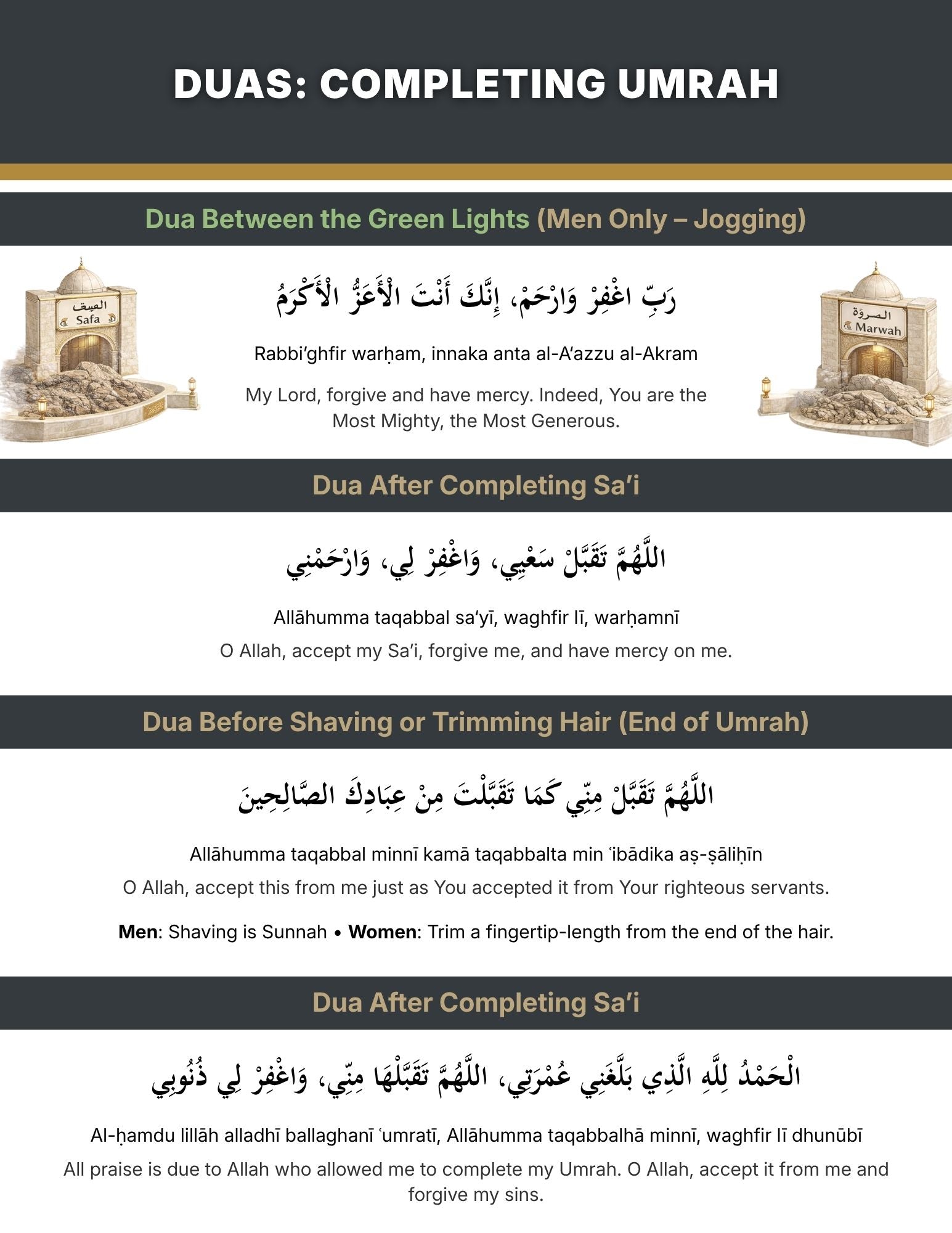 Madinah map and key sites