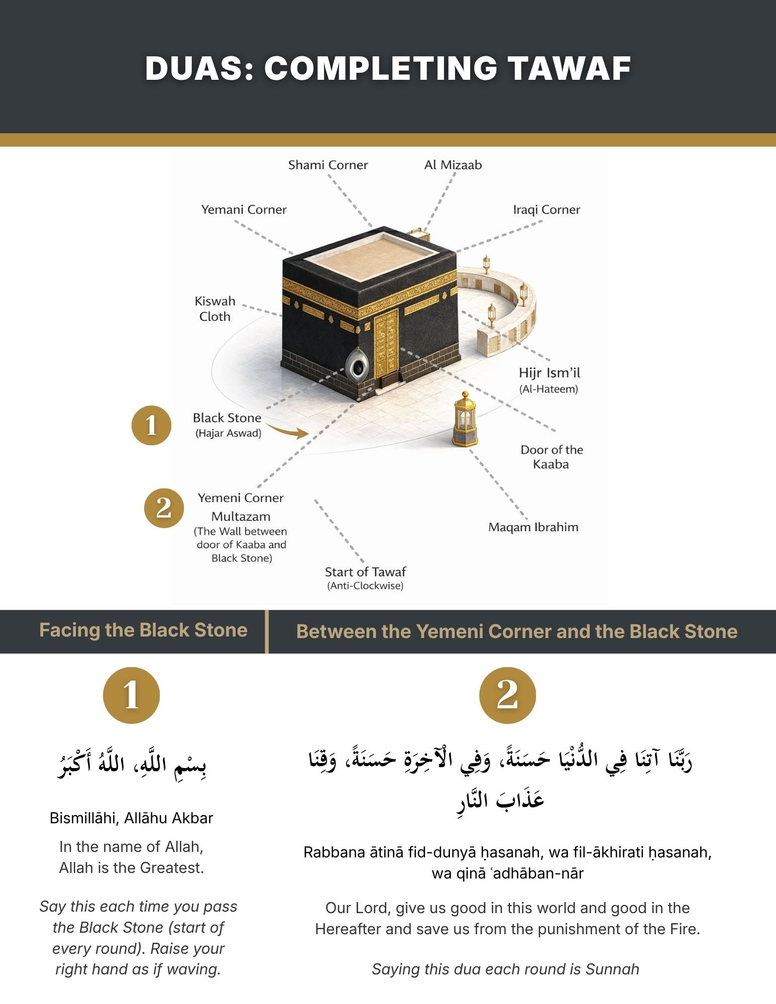 Duas for completing Umrah